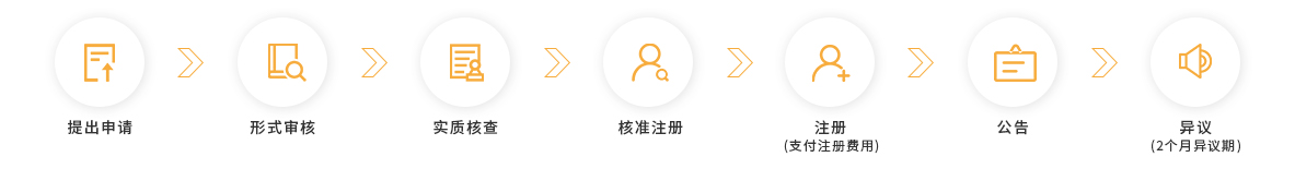 1686277455380870.jpg 流程.jpg