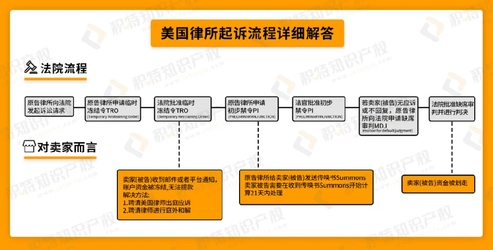 跨境电商遭遇侵权TRO该如何应对？选择和解还是应诉？