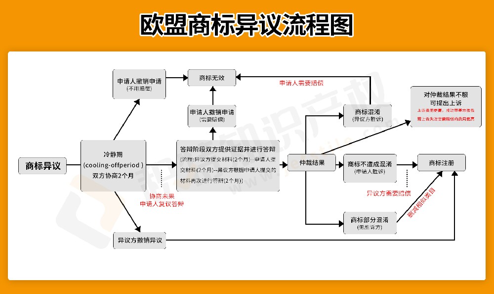 欧盟商标被恶意抢注、侵权怎么办？欧盟商标异议与无效维权实操指南