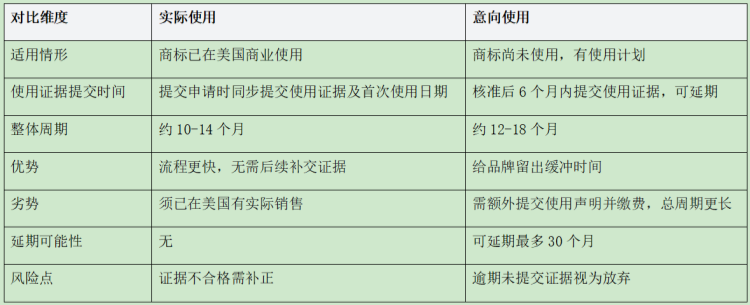 2026年美国商标注册多少钱？官方费用、周期、流程详解