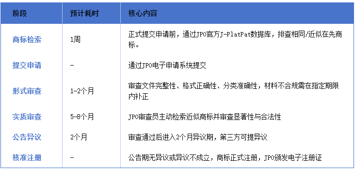 日本商标申请全解析：注册费用、申请条件、流程及常见问题