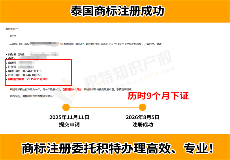 进入泰国市场前，为什么建议提前做好泰国商标注册？