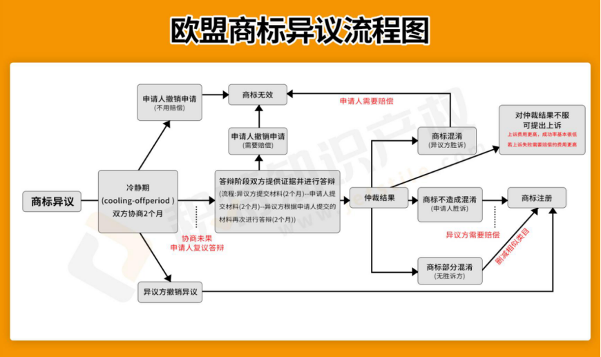 发现有人抢注欧盟商标怎么办？这几种情况可以发起商标异议