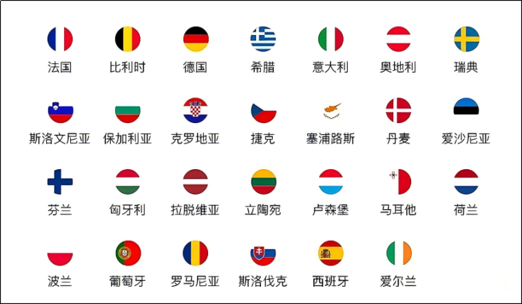 注册欧盟商标和单独注册单一国商标有什么区别？跨境卖家如何选择